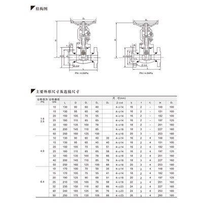 锻钢法兰闸阀Z41H/Y-16C25C40C64C100C高温高压碳钢A105蒸汽阀门
