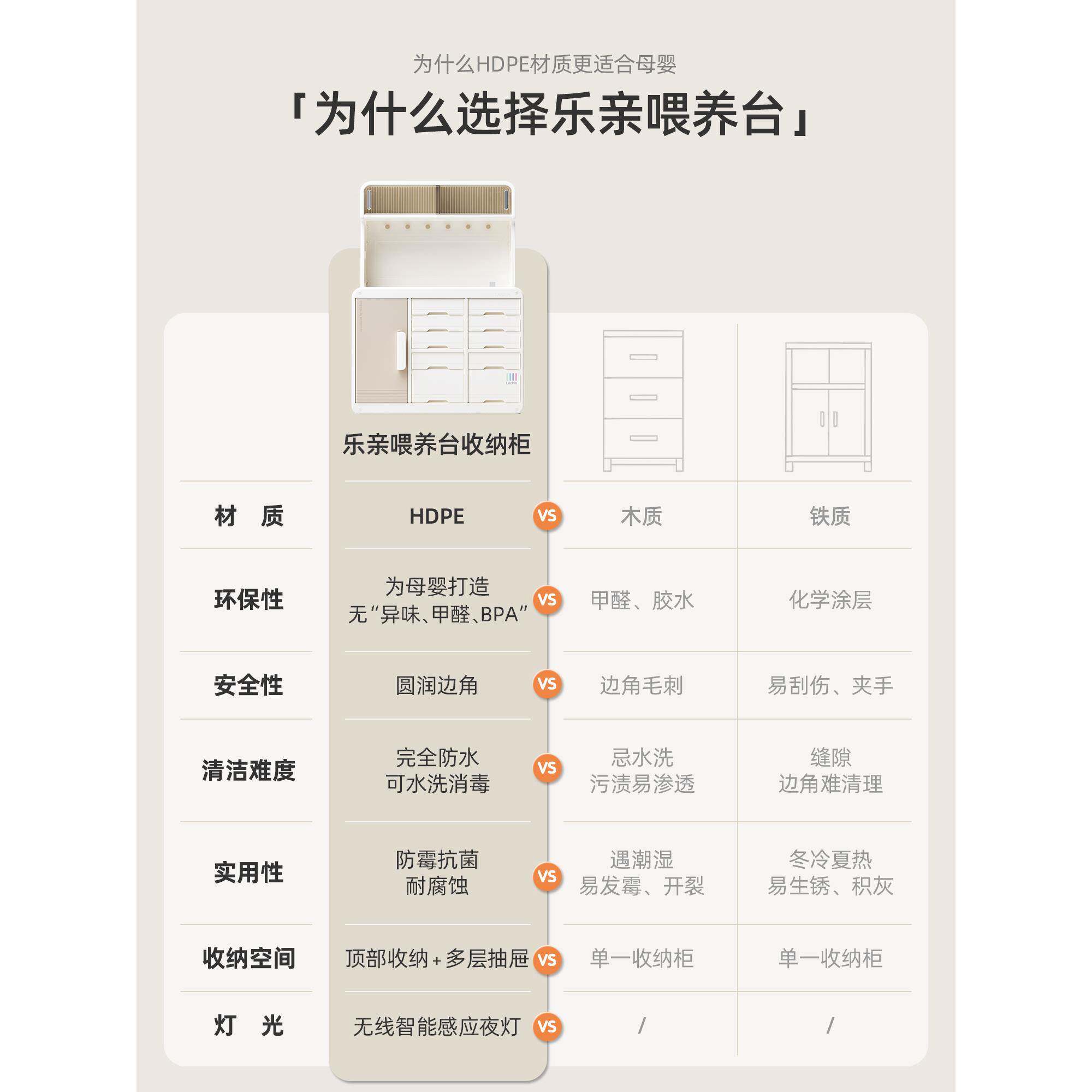 乐亲喂养台物收纳XIB柜宝宝童玩儿具置物架婴儿用品落地储理柜整