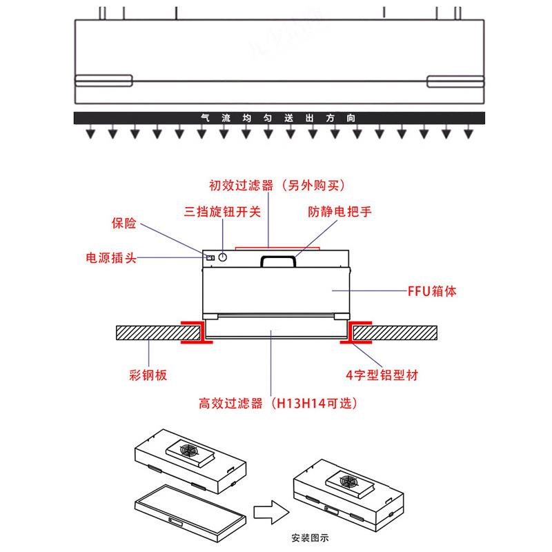 无尘车间FFU风机过滤单元空气净化器层流送风实验室百级层流罩
