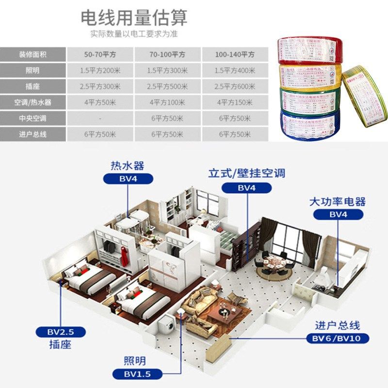 家装电线低烟无卤WDZ-BYJ国标铜芯1 1.5 2.5 4 6 平方无氧铜导体