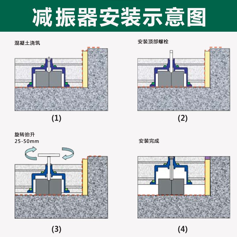 浮筑地板橡胶减震器地面减v振隔音影院会议厅楼层设备浮筑抗震降