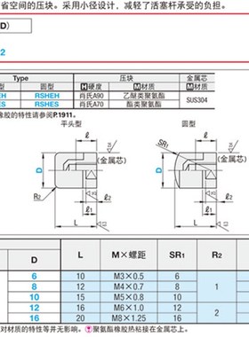 小径压块 外螺纹型 平型PSHEMH PSHEMS 圆型RSHEMH RSHEMS