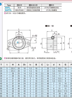 导向轴支座开口型 长导向型SHFTL SHFML SHFSSL SHFL SHFDL