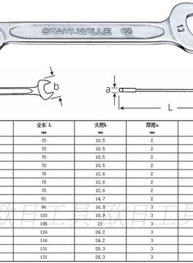 德国达威力STAHLWILLE 15件套装迷你双开口扳手96400651 3.2-14mm