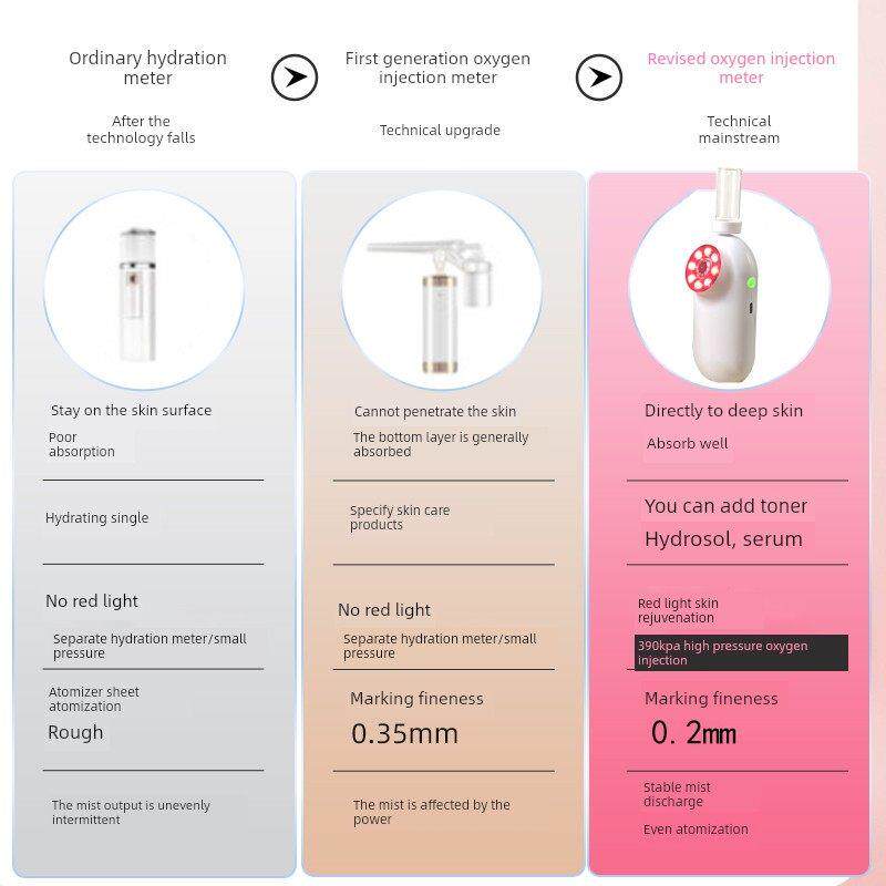 新款注氧仪高压红光纳米喷雾器家用手持精华导入水光补水仪美容院