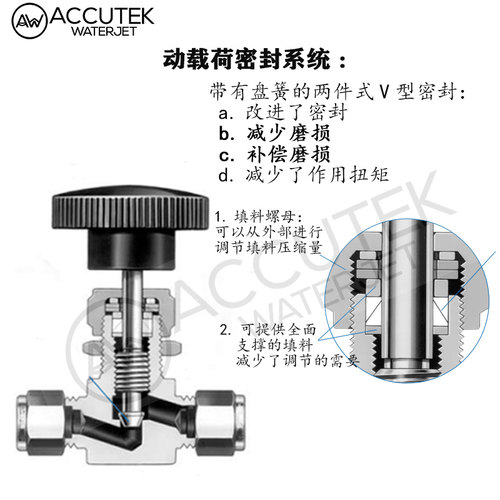 AW316L不锈钢高压卡套针阀 2分针型阀 6mm仪表针形流量调节截止阀