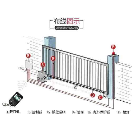 370W/70WHC-PYMJ-平移门电机开门动机5控自关门器庭院别墅开门机