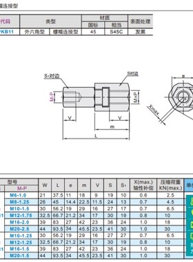 轴心调节组件外六角型PKB01-M6-P1.0轴心调节器轴心调节座PKB11