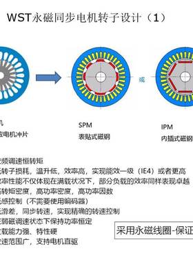 振6宇309永磁机主轴电2.2KW30HZ0000转低速大扭力钻孔磨削用套装