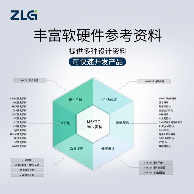 ZLG致远电子 Cortex-A7处理器800M主频高性能工业控制核心板M6Y2C
