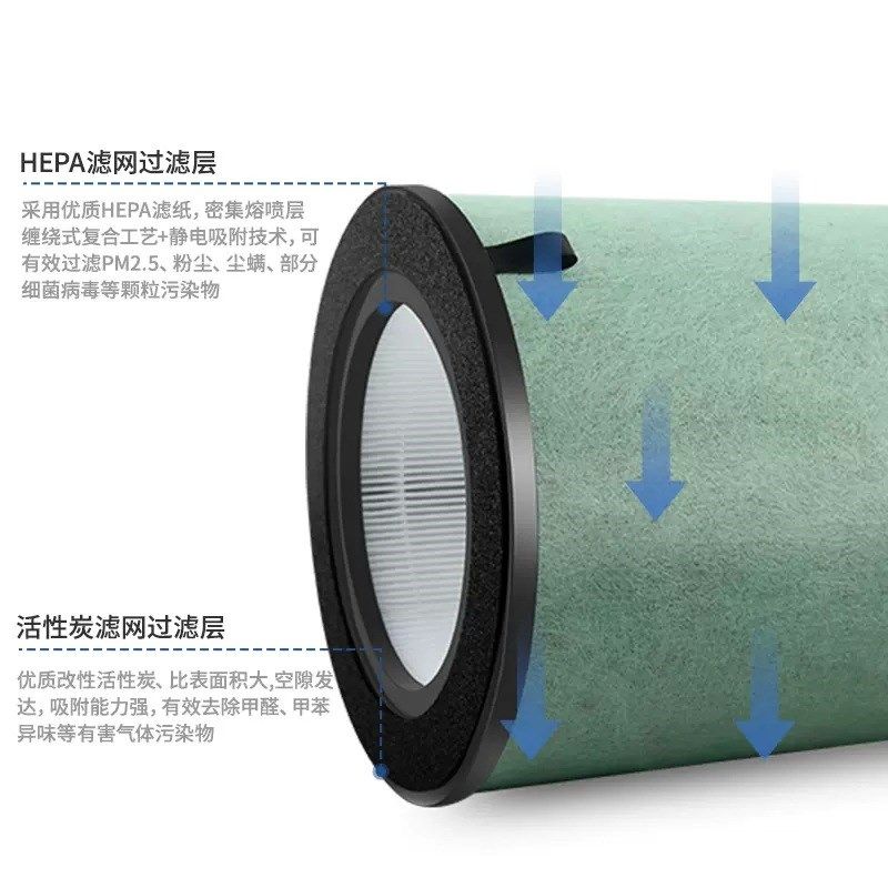 适配浩泽空气净化器KJ450G-U1过滤网除异味雾霾甲醛PM2.5复合滤芯