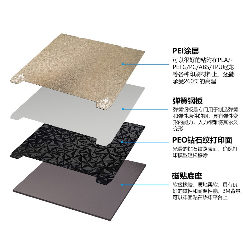 Ender-3 S1/End-5 S1/K1pei板PEI磁吸磁钢膜3d打印机平台磁性贴膜