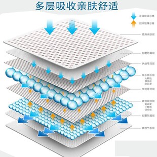 益佳康护理垫60x90老人隔尿垫L成人褥垫加大一次性尿垫大人防护垫