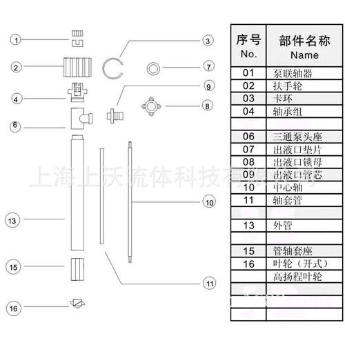 泵插桶泵厂家直销ZD-8型PP工程料电动ZD-8插桶泵/油桶(价塑格优惠