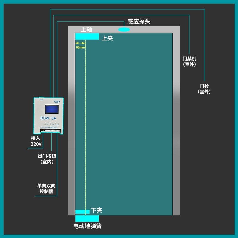 智能开门机重型玻璃门电动地弹簧通用型平开大门电机自动闭门器