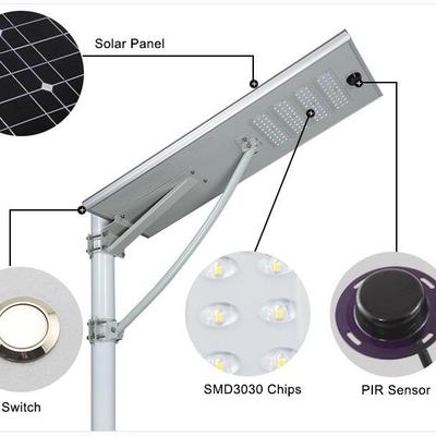 太0阳能路灯2300W00W40WPWMM补PPT市电互红外感应太XLX阳能板