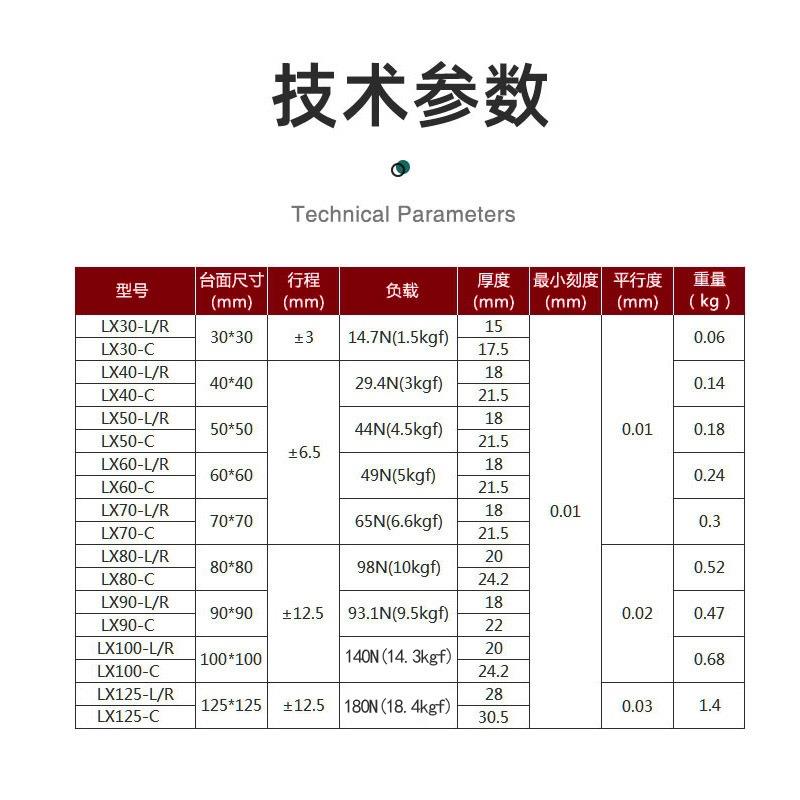 X轴位移平手动微调平台移移动光学PKZ十字台滑台LX40/0/806/125