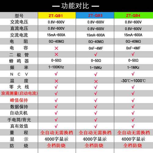 ZOYBI全自动按键智能钳形表ZQT烧-QB1/3/QB4大电流高648精度防电