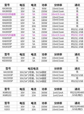 ODRAD科睿源KA305K可编程线性直流可调稳压71781电源三0路输出直流电源
