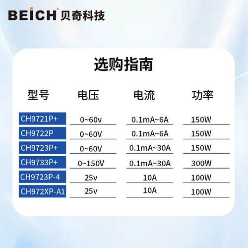 贝奇 快充测试P仪可CH9723P+多协程议D贝奇3.1/FCP/SCP9733P+编程