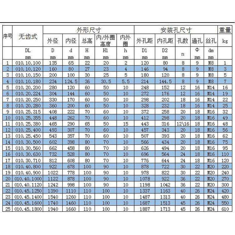 小型回械转支家承无齿轴承转盘594回转支撑旋机总成厂直销转现货