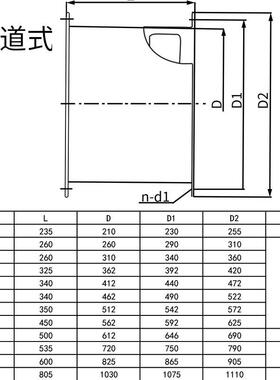 管道式SF62-轴流风机00W工业除湿通2风机大ATC功率380V风量41870