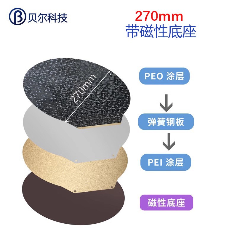 双面打印热床弹簧钢板圆形PEO/PET圆形直径220/240/265/270/309mm