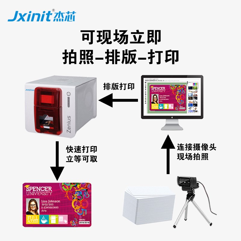 标准证卡打印机pvc卡打印机证件卡打印机