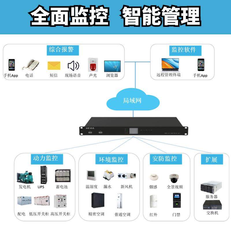 机房环环控监控系统动主机测力环境监系动统源126头厂家直销价