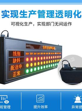 警工厂生产工位系无WVJ线安灯呼叫统adon状态报n监控电子看板显示