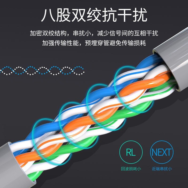 超五类网线 0.5无氧铜POE监控宽带cat5e高速双绞线工程级严选