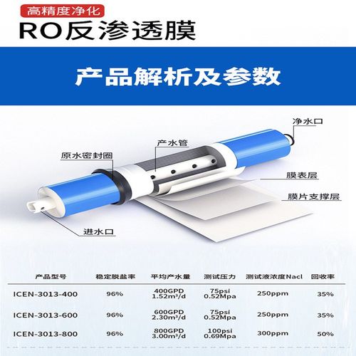 净清源直销ro膜3013-400G/600G/800G净水器家用滤芯配件 高脱盐