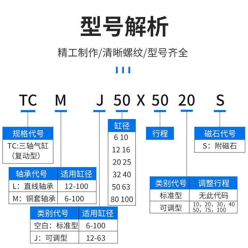 薄型导杆气缸三轴可调TCM6J121/20/25/PMU32/50-20X0X503*/75-100