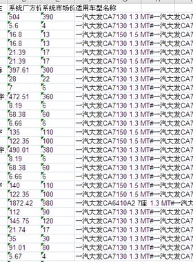 2008款一汽大发森雅零配件备件保险公司定损理赔销售数据价格表
