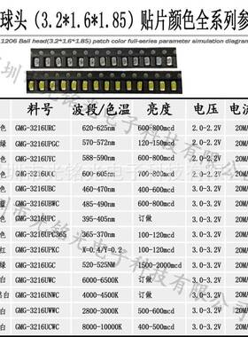 120红色带透镜32头16红灯凸头亮发光二极管超球头红色高6聚光球LE