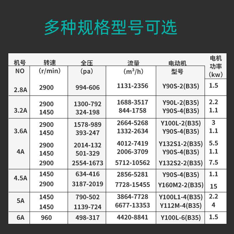 4-ITD72A机离心机耐高温排烟尘鼓风引风不锈风钢蜗牛吸尘通风除机