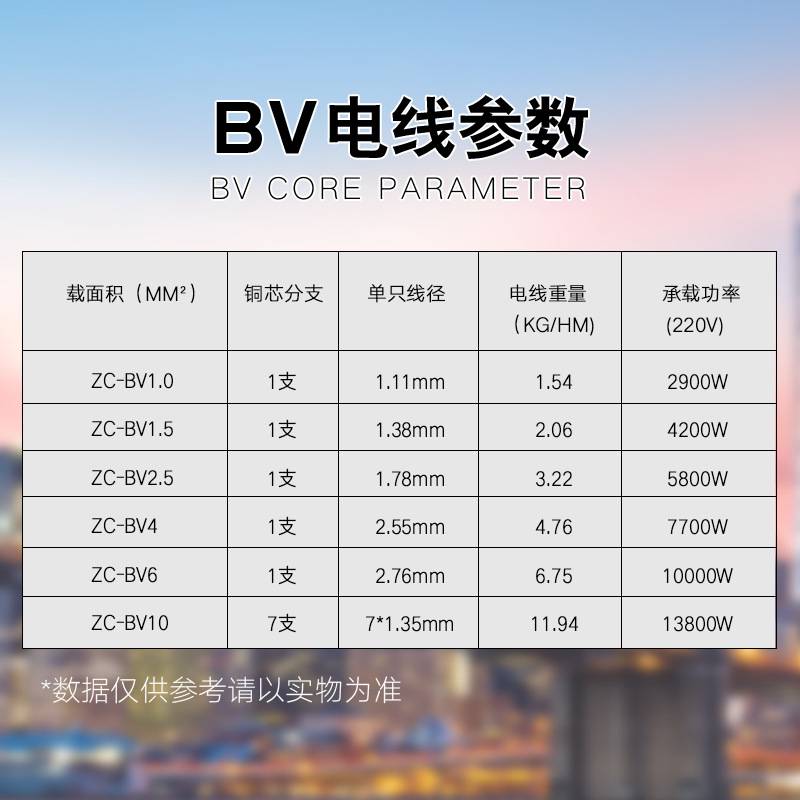 珠江花城电线ZC-BV1.5/2.5/4/6平方单支硬线家用阻燃国标家装专用