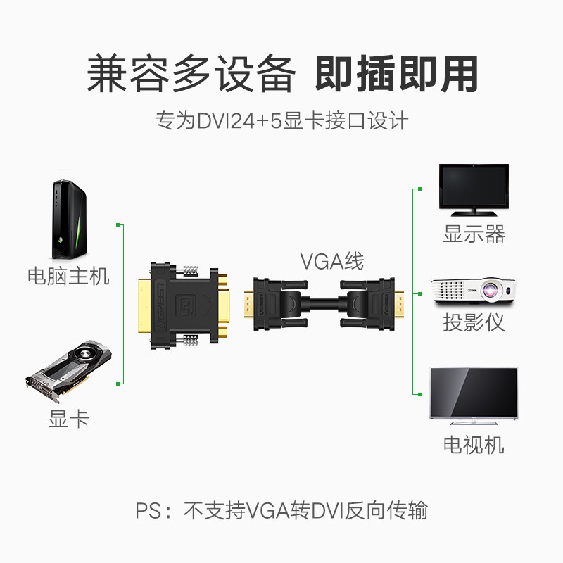 dvi转vga转接头vja公对母24+5显卡主机连接显示器vda转换线