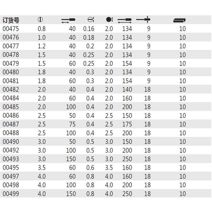 国威德汉Wiha00486/7/8/00490/2/3/5/7/8/950一字螺丝起子