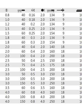 国威德汉Wiha00486/7/8/00490/2/3/5/7/8/950一字螺丝起子