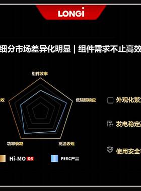 隆基LONGi光伏板双玻Hi-MOX6 LR5-72HTD560/565/570/575/580/585M