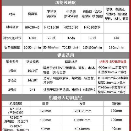 博来功带高精749度便携锯式多能切割机金锯属方管钢筋不锈钢管小