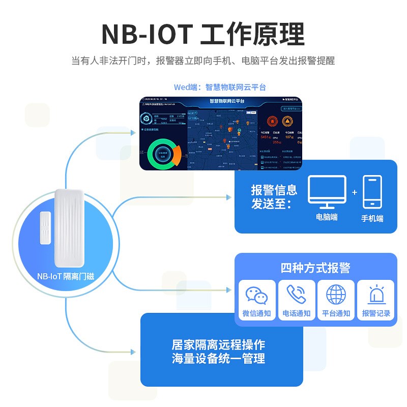 NB-IoT无线门磁窗磁电话报警传感器远程隔离监控电子封条门窗报警
