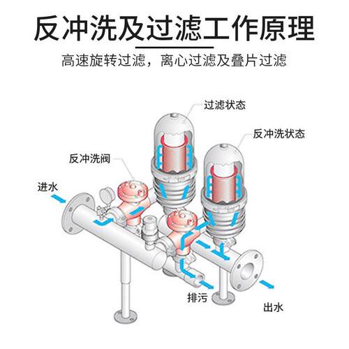 叠片过滤器全自动寸反冲洗灌溉喷灌234寸农业碟片式寸0045泥滤沙