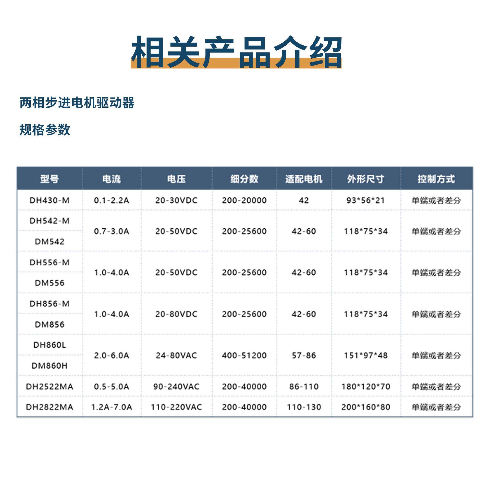 7步A进电机套装QL57HB11203配套EEL驱动器5-DH556
