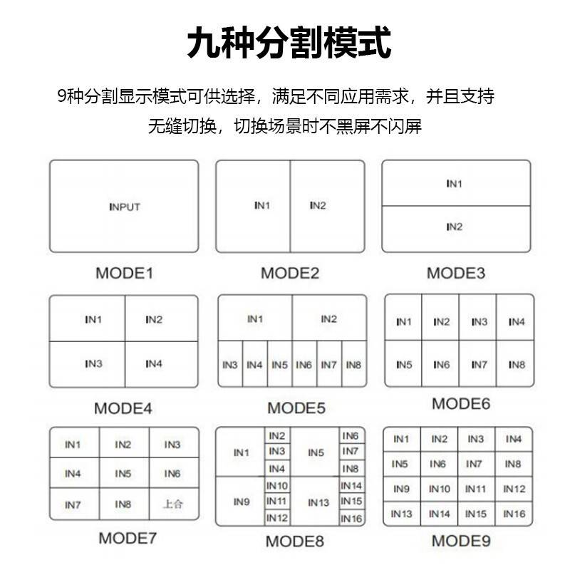 腾联(TECLINK) 画面分割器dnf分屏器4~16口 hdmi高清4k监控电脑