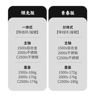 池刃蝰首二代密集排线路亚纺车轮微物轮浅杯鱼线轮碳纤维魁首渔轮