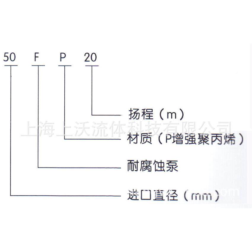 101.5塑料BNR泵厂量家销售FP0-40-130型心塑料耐腐蚀离泵5(大从优
