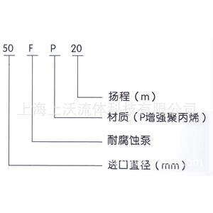 101.5塑料BNR泵厂量家销售FP0-40-130型心塑料耐腐蚀离泵5(大从优