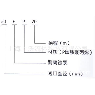 101.5塑料BNR泵厂量家销售FP0-40-130型心塑料耐腐蚀离泵5(大从优